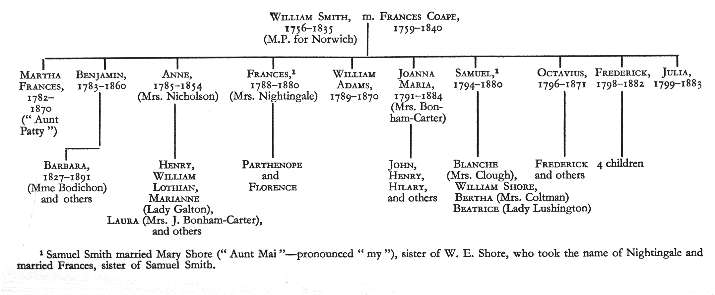 A genealogical table